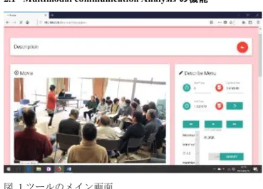 図  1 ツールのメイン画面  マルチモーダルコミュニケーションアナライシスとは、 本研究室で開発した映像データに対し分析対象者の行動を ラベリングすることによって行動の意図や目的を明らかに することのできるツールである．本ツールを用いて映像事 例を分析することにより対象者の介入行動を客観的に評価 することができるため，その時々の場面で対象者が何を考 え行動したのか，その行動によってどのような変化が起こ ったかなどを視覚的に理解できる．この分析結果は対象者 （例えば熟練の指導者）自身の内省や、対象者以外の者