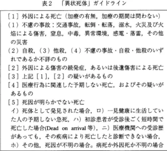 図 1 死亡者の取扱いの概要 遺族は「死亡届」を役所に提出， 役所は「埋火葬許可証 J を遺族に発行するとともに「戸籍 j を抹消 れた場合は医学研究のために病理解剖に付される。診療 中の患者が死亡した場合でも 死因が不明の場合など異 状があれば警察に届けでなければならない（異状死体届 出義務「医師法第 1 2 条」）。次に いわゆる「変死体・異 状死体」が発見されると，警察に届けられる。これを受 けて警察は現場に赴き捜査を行う。捜査によって，明ら かな犯罪死体，明らかな非犯罪死体，どちらか不明な死 体に判