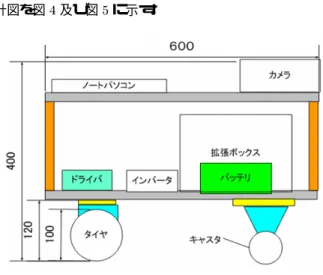 表   ! の基本仕様  サイズ 全長 全幅 高さ  タイヤ直径  駆動モータ      社製    バッテリ   鉛蓄電池  標準制御インタフェース シリアル接続  表  $  %&amp;' の基本仕様  サイズ 全長 全幅 高さ  駆動モータ      バッテリ  密閉型充電池 入出力端子 汎用通信用シリアルポート  ，デジタル入力 ，デジタル出力  端子 図 ' 中型実験用知的ロボットプラットフォーム $  %&amp;'  以上の  例とも，非常に高価であり。また， ()* バス等 を利用した制御