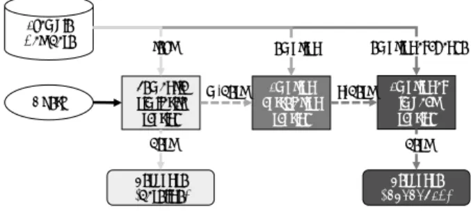 Figure 2: Steps of response selection.