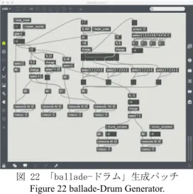 図 22 「ballade-ドラム」生成パッチ  Figure 22 ballade-Drum Generator. 