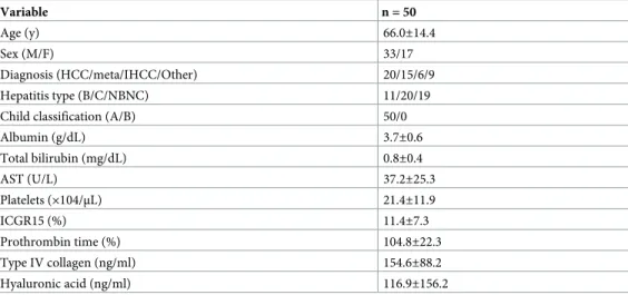 Table 2. Characteristics of the 50 patients in the validation set.
