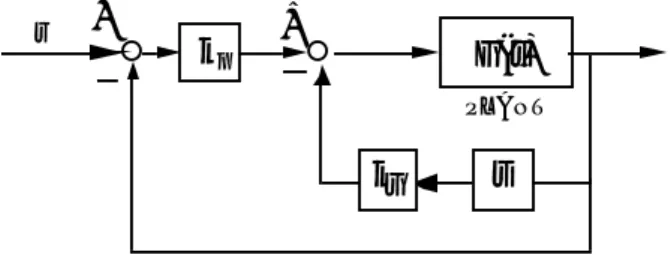 Fig. 1 Velocity feedback controller