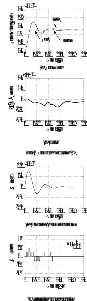 Fig. 2 Step response using (8)