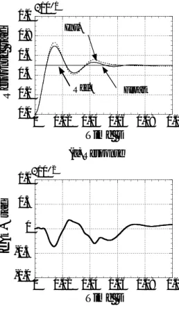 Fig. 5 Step response using filter（Ⅰ）