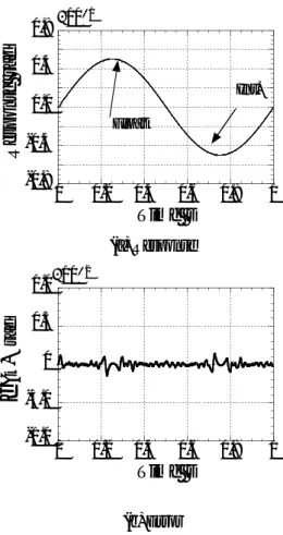 Fig. 10 The sinusoidal response using filter（Ⅳ）