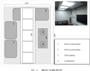表  1 選出した楽曲情報  Table 1 Information about selected music 