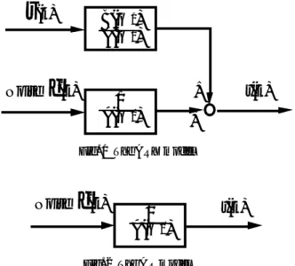 Fig. 1 The ARX model