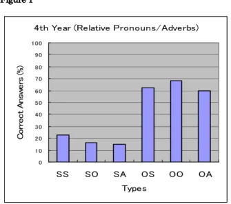 Figure 1 Figure 1Figure 1 Figure 1    