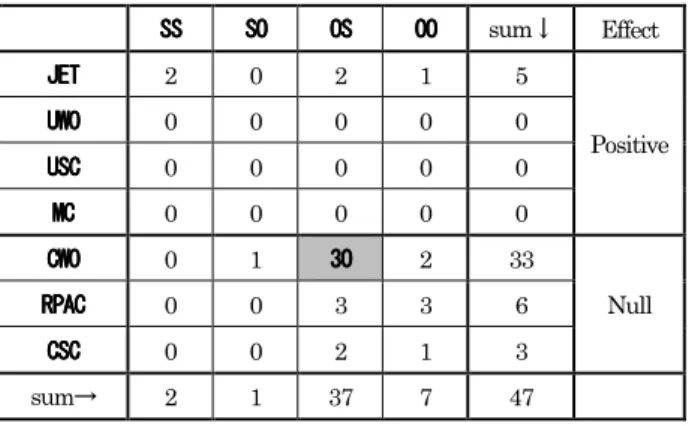 Figure 4Figure 4Figure 4 Figure 4    
