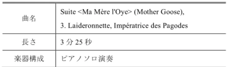 図  1 聴取実験環境 