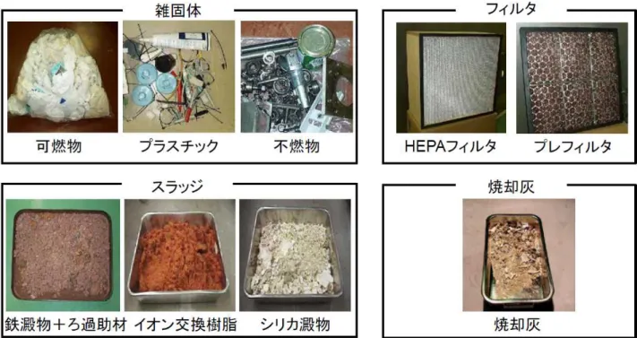 図 1  ウランを含む廃棄物の例 [1]