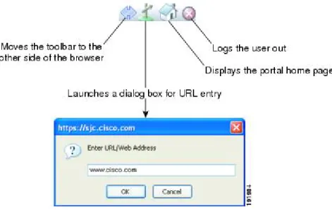 図 3 : クライアントレス SSL VPN フローティング ツールバー フローティング ツールバーの次の特性に注意してください。 • ツールバーを使用して、メインのブラウザ ウィンドウに影響を与えずに、 URL の入力、 ファイルの場所のブラウズ、設定済み Web 接続の選択ができます。 • ポップアップをブロックするようにブラウザが設定されている場合、フローティング ツー ルバーは表示できません。 • ツールバーを閉じると、クライアントレス SSL VPN セッションの終了を求めるメッセー ジが ASA