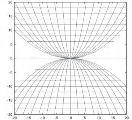 図 6 における変形前の領域は Virtual Space であり，Vir-