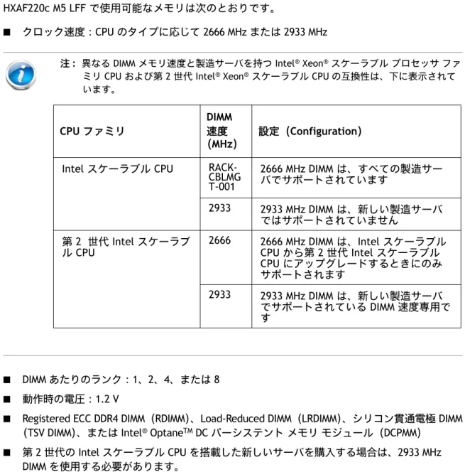図  4 に示されているように、メモリは、CPU あたり 6 個のメモリチャネルと、チャネルあたり