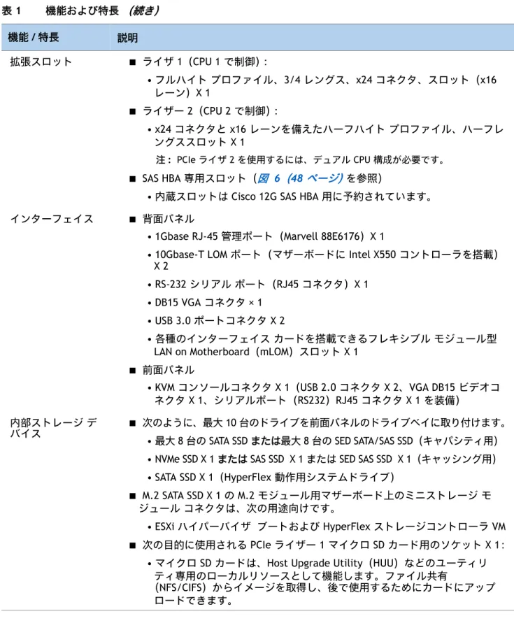 表  1 機能および特長  （続き）