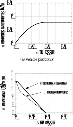 Fig. 6 Response in the case of P controller