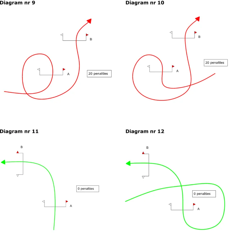 Diagram nr 9  Diagram nr 10 