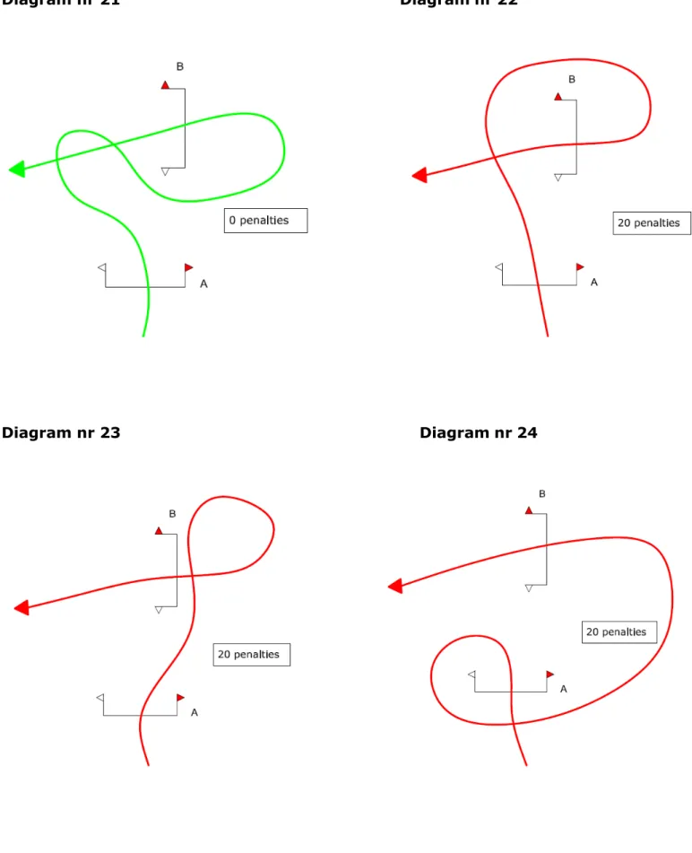 Diagram nr 21  Diagram nr 22 