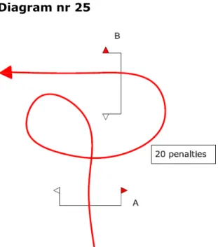 Diagram nr 25 