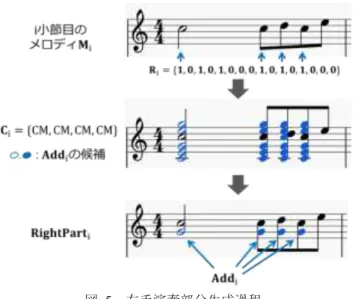 Figure 5  The process of generation in right hand part 
