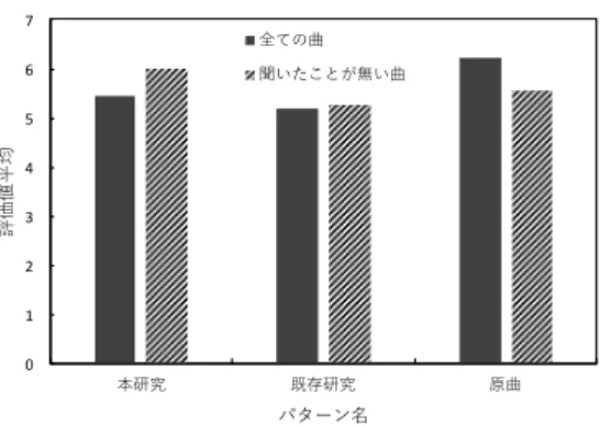 図 14 崖の上のポニョ 本研究パターン