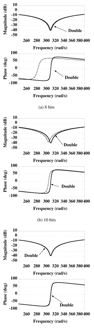 Fig. 7 The impulse response of a DC motor