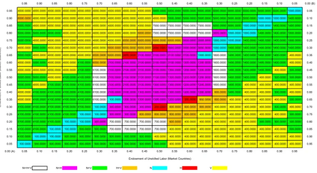 Figure 2: Operational Patterns when Import Tariff Is Low (Market Countries) 