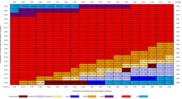 Figure 6: Operational Patterns when Import Tariff between Countries A and C Is Low  (Non-Market Countries) 