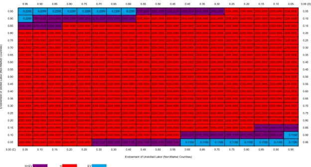 Figure 7: Operational Patterns when Import Tariff between Countries A and C Is Raised  (Non-Market Countries) 