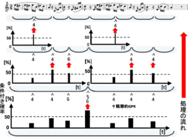 Figure 6    Detail of clustering system. 