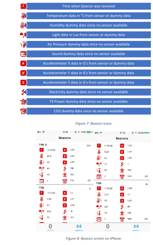 Figure 7: Beacon icons  Time when beacon was received