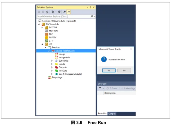 図 3.6  Free Run 