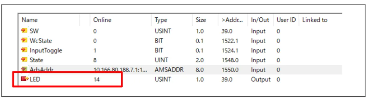 図 4.8  Input Value (TxPDO) 