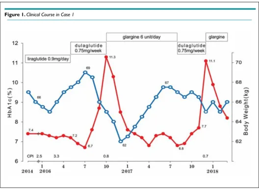 Figure 1. Clinical Course in Case 1