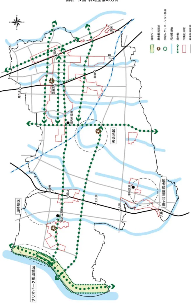 図表  公園・緑地整備の方針 