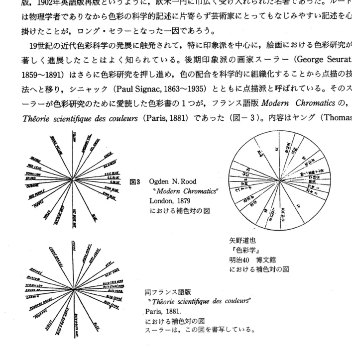 図 3 　 0gden 　 N ． RQod 　 　 　 “ Mode7n 　 ChromCtticSi’ 　 　 London，1879 　 　 に お け る 補 色対 の 図 矢 野 道 也 『 色 彩 学 』 明 治 40 博 文 館 に お け る 補 色 対 の 図 同 フ ラ ン ス 語 版 “ ％ o 瑠 scienttti4” e 　 des 　 oo 醜 ％ が ’ 、 Paris， 188L に お け る 補 色 対 の 図 ス ー ラ ー は ， こ の 図 を 書 写 し て い