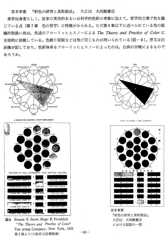 図 6 　 Bonnie 　 E ． 　 SnQw ， Hugo 　 B ． 　 Froehlich 　 　 　 “ The 　 Theo ， ） ， 　 and 　 P 耽 齔 召 げ CoJo 〆 　　 Tne 　 prang 　 Company ； New 　 York， 1920