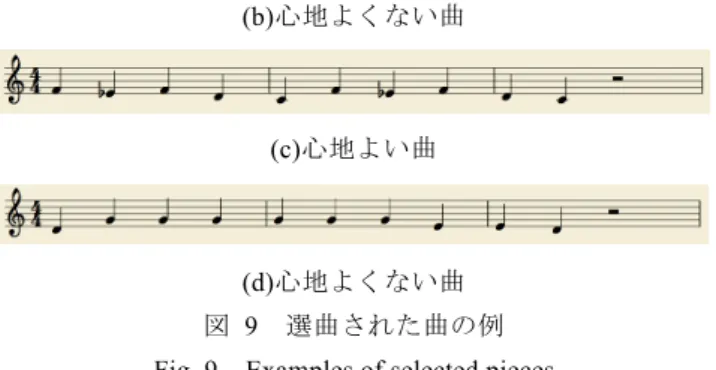 Fig. 8   Flow chart of choosing pieces    4.3  デ モ 曲