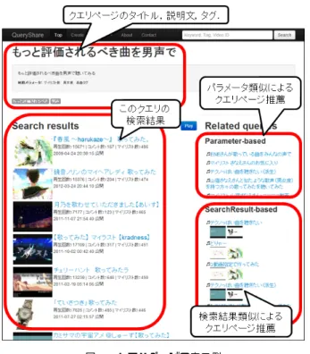 図 2 クエリページの表示例 は容易ではない．そして音楽コンテンツのようなメディア コンテンツ検索にはそのようなニーズがテキストコンテン ツ検索以上に高い．熟練ユーザが作ったクエリページを利 用したり，参考にしたり，時には Wiki のように共同編集 によって作ることができる検索インタフェースは，今後ま すます増加するメディアコンテンツ検索において，より高 い価値を持つと考える． 一般に検索においては試行錯誤が欠かせないが，変更可 能なパラメータが多くなってくると，ある程度うまくでき たパラメータの組み合わ