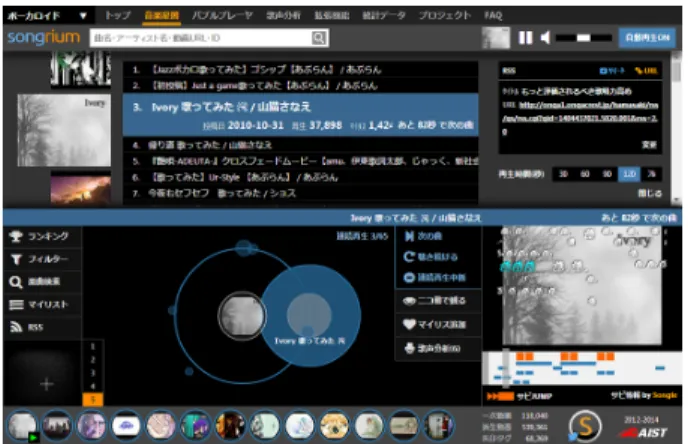 図 4 クエリによる検索結果を Songrium 上で連続再生 生成する．マイリストから生成された検索パラメータを初 期値として，ユーザはそれらの数値を修正することで目的 とするクエリの作成が行える． 4.5 システム構成 QueryShare のプロトタイプは Web アプリケーションの インタフェースとして実装している．ユーザは Web ブラ ウザを用いてシステムにアクセスする． QueryShare を介 してクエリを作成しコンテンツを検索したり，クエリの共 有・検索・推薦をしたりする． QueryS