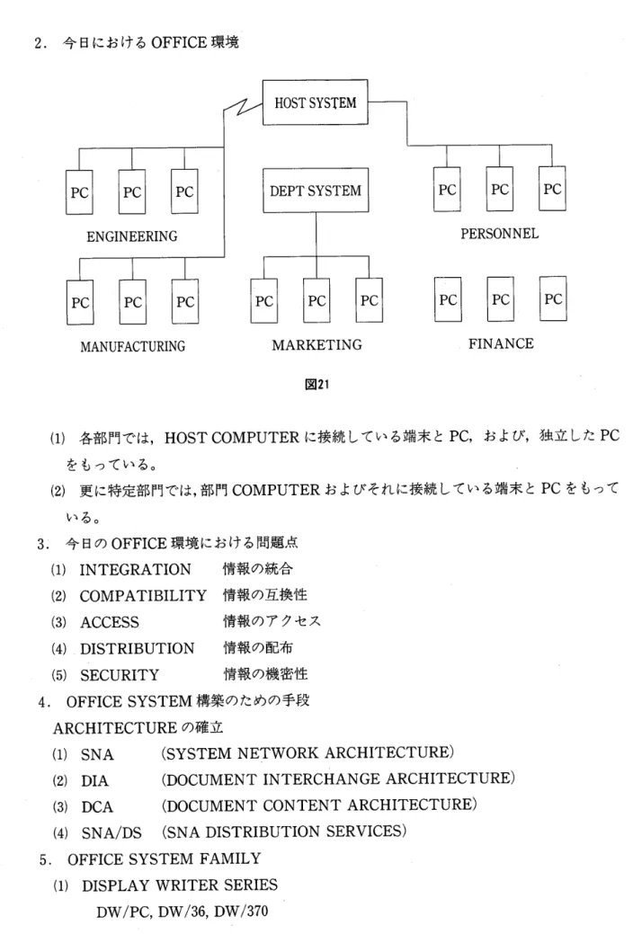 図 21 　 （1 ） 各 部 門 で は ， HOST 　 COMPUTER に 接 続 し て い る端 末 と PC ， お よ び ， 独 立 し た PC 　　 を も っ て い る 。 　 （2 ） 更 に 特 定 部 門 で は ， 部 門 COMPUTER お よ び そ れ に 接 続 し て い る 端 末 と PC を も っ て 　　 い る 。 3 ． 今 日 の OFFICE 環 境 に お け る 問 題 点 12345 INTEGRATION COMPATIBILITY A