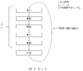 図  4  条件 