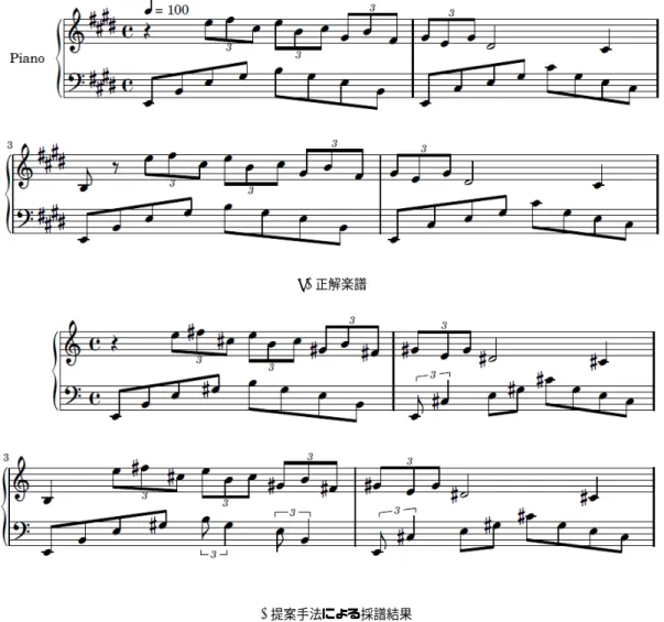 図 5 C. Debussy 作曲 “Arabesque No. 1” の 6∼9 小節の正解楽譜 (a) ，提案手法による採 譜結果 (b) ，従来法による採譜結果 (c) ．
