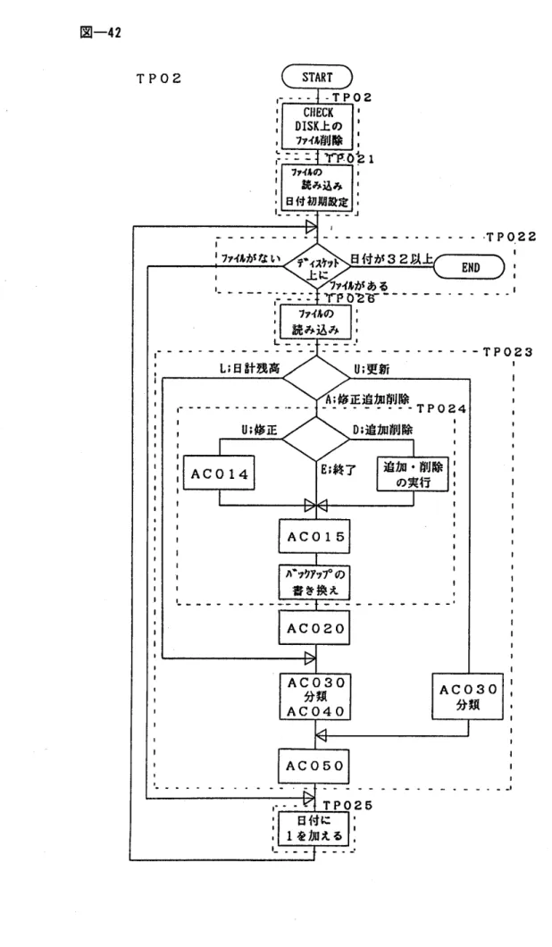 図 一42
