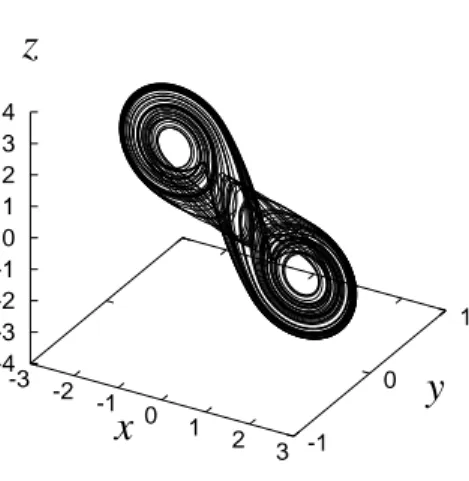 Figure 1: A double scroll attractor. α = 9, β = 100/7, a = − 5/7, b = − 8/7.