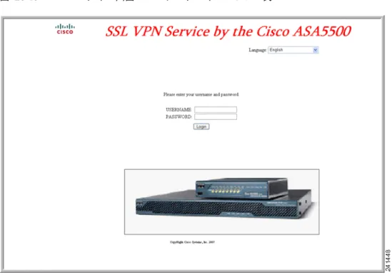図 20-9 に、言語セレクタ ドロップダウン リストを示します。この機能は、クライアントレス  SSL VPN ユーザにはオプションとなっており、ログイン画面の HTML コード内の関数によって も呼び出されます。 図 20-9 言語セレクタ ドロップダウン リスト 図 20-10  は、フル カスタマイゼーション機能によってイネーブル化される簡単なカスタム ログイ ン画面の例を示しています。 図 20-10 ログイン画面のフル カスタマイゼーション例 次の HTML コードは例として使用され、表示するコ