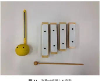 図 10 操作説明用 iPad アプリ Fig. 10 iPad App for Instruction