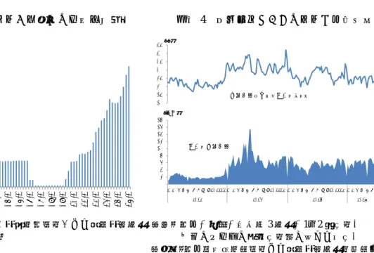 図表 3  個人が保有する事業債残高          図表 4  株式市場における個人の売買状況      （出所）日本銀行「資金循環統計」より野村資本市場  （注）東京、大阪、名古屋 3 市場、1・2 部合計。  研究所作成                                                  個人のシェアは委託合計額に占める割合。  （出所）東京証券取引所統計より野村資本市場研究所作成  企業側では個人株主を増やすことを狙い、NISA の活用を意識して単元株式数引き下げ や