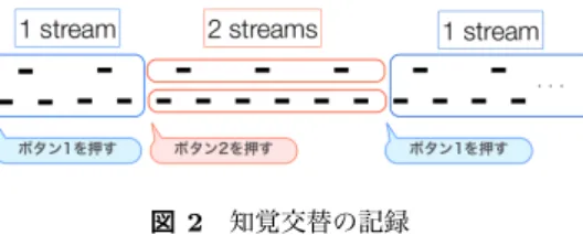 図 3 FFR 波形の例（ 315 Hz の純音）